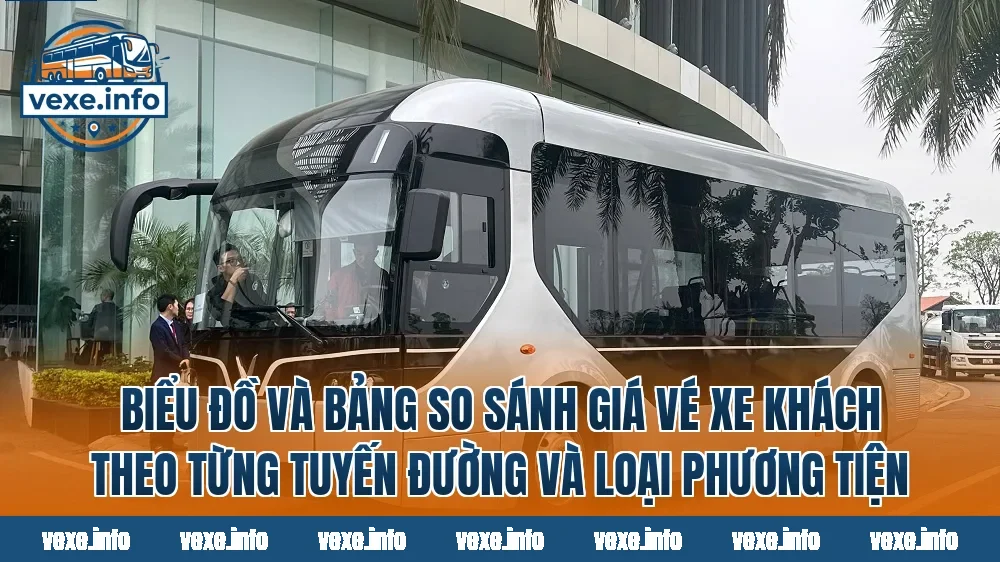 Biểu đồ và bảng so sánh giá vé xe khách theo từng tuyến đường và loại phương tiện